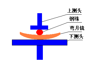 测弯月.jpg