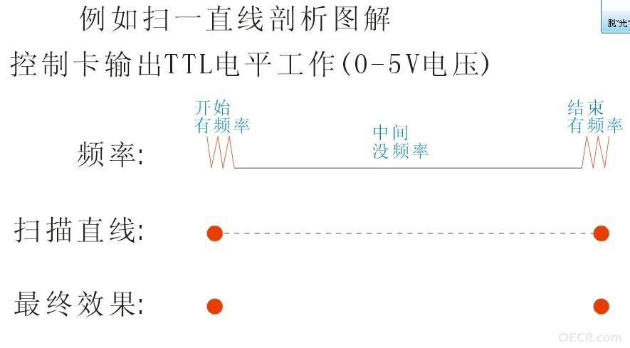 作频率.jpg