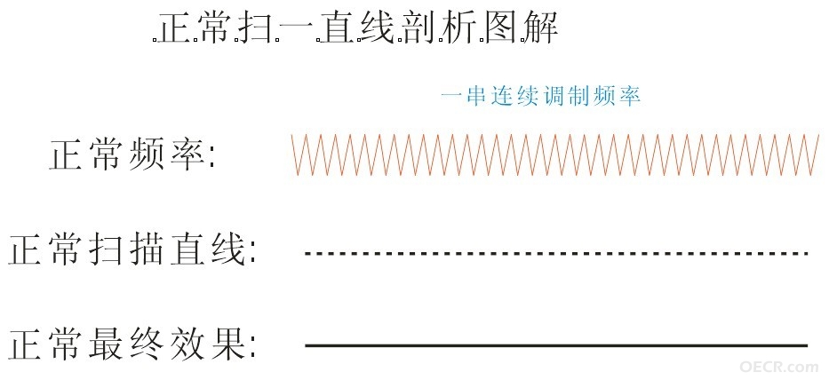 常频率.jpg