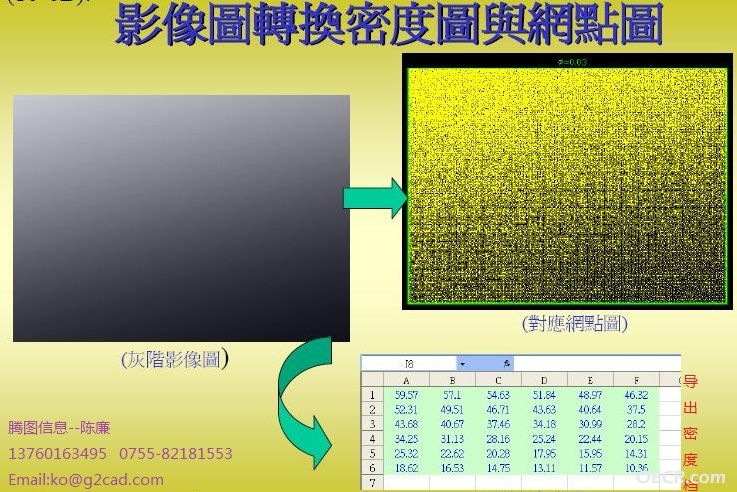 像图转换密度图与网点图.jpg