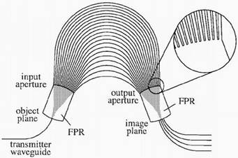 AWG TYPE