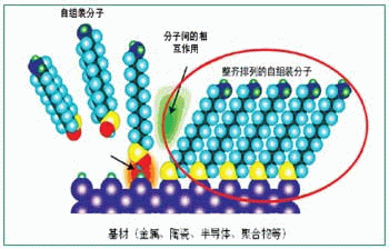 玻璃防霉镀膜原理图