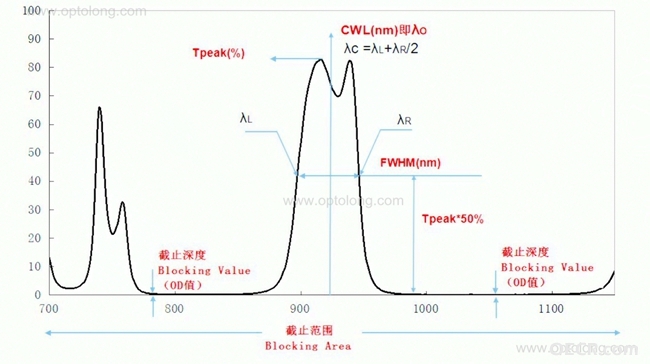 带通滤光片-水印_副本官网.jpg