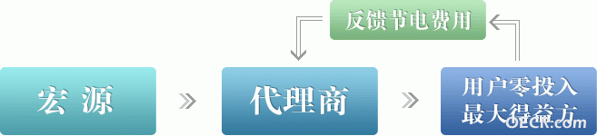 模式.gif