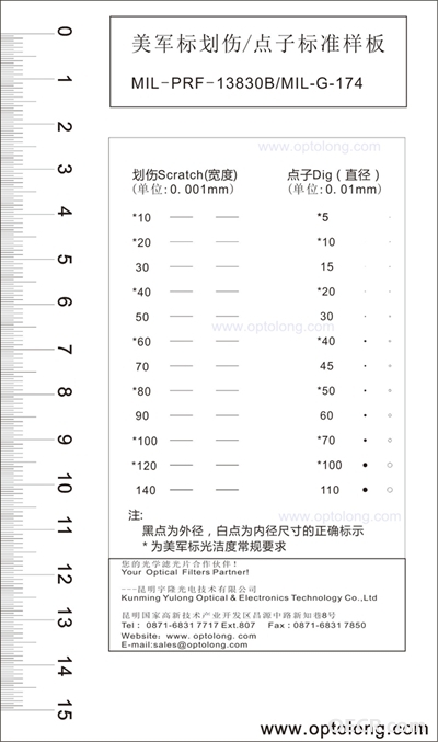 美军标
