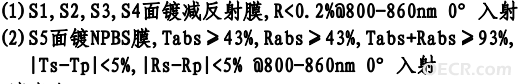 45°胶合棱镜