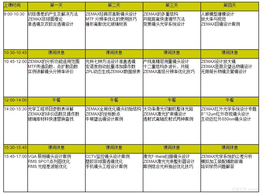 zemax培训课表