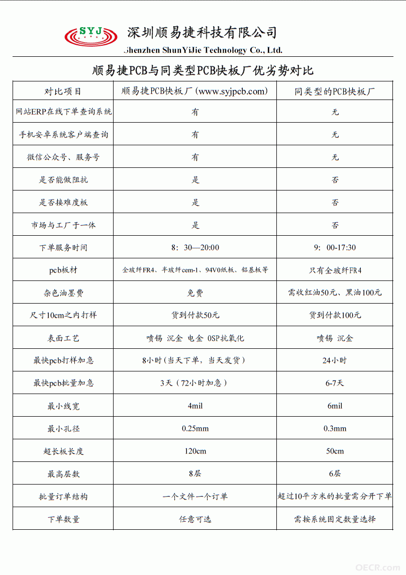 顺易捷.gif