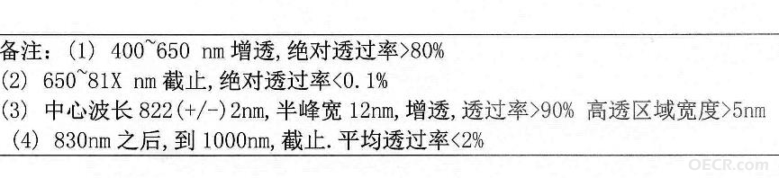滤光片指标.jpg