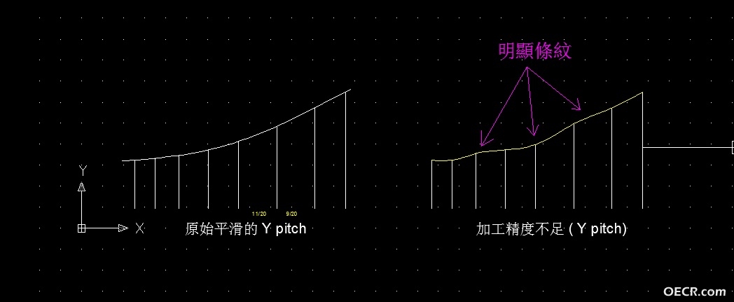 精度问题至少要0.003.jpg
