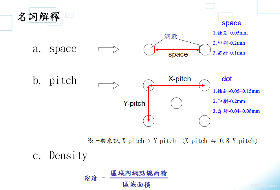 名词解.png