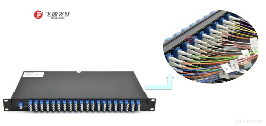 DWDM-MUX-DEMUX_副本.jpg