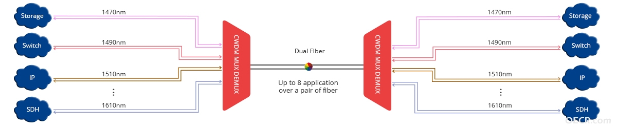 CWDM.jpg