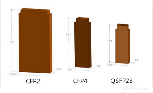 SFP28.jpg