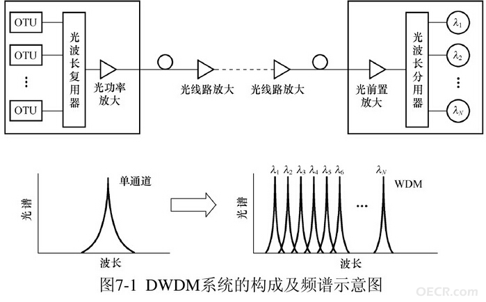 CDWM DWDM1.png