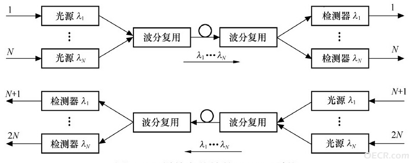 CDWM DWDM4.png