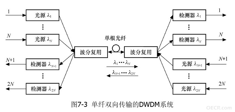 CDWM DWDM5.png