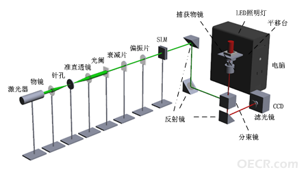 光镊1