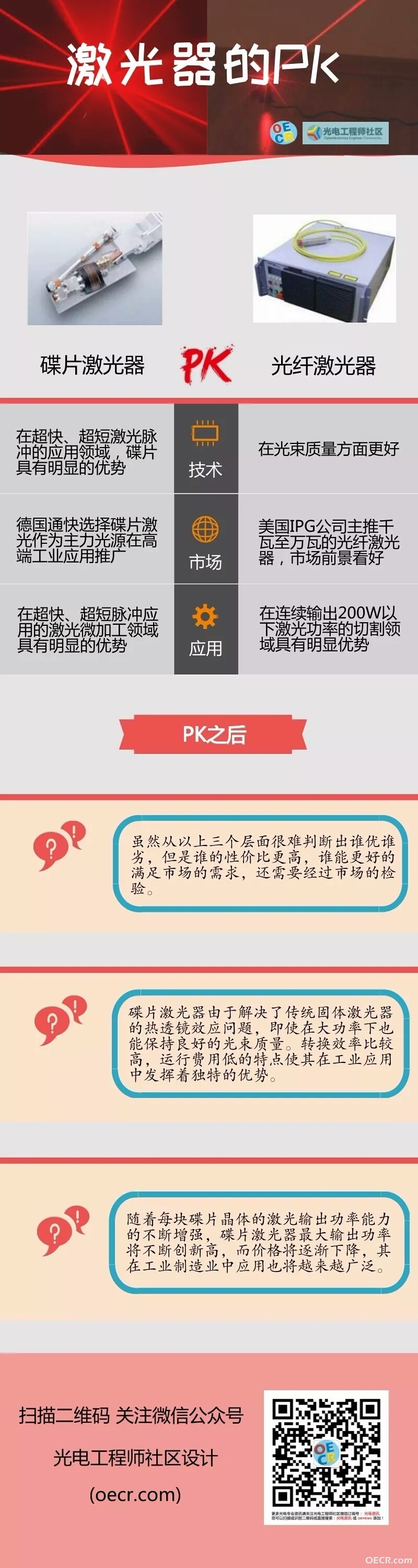 一张图秒看“碟片激光器PK光纤激光器”.jpg
