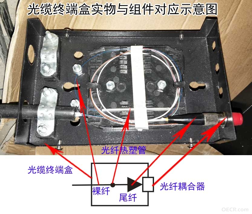 光缆终端盒实物与组件对应示意图.jpg
