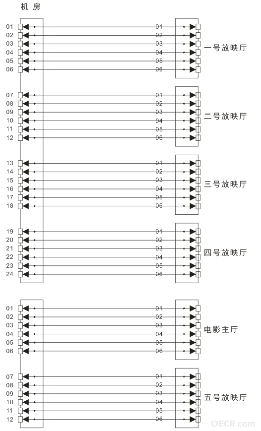 某电影院光缆示意图.png