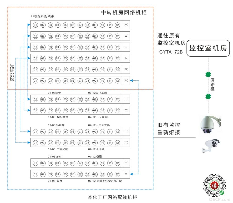 某化工厂网络配线柜.jpg