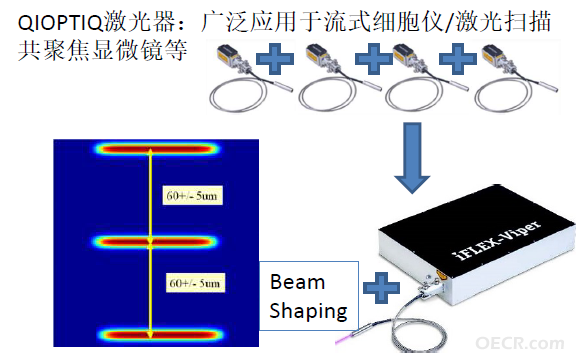 一站式解决方案