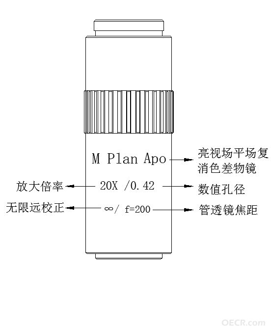 物镜标识.png