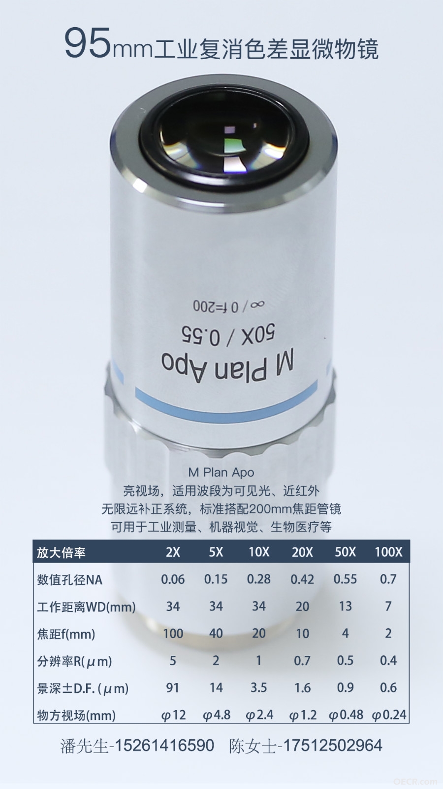95mm复消色差工业显微物镜.jpg