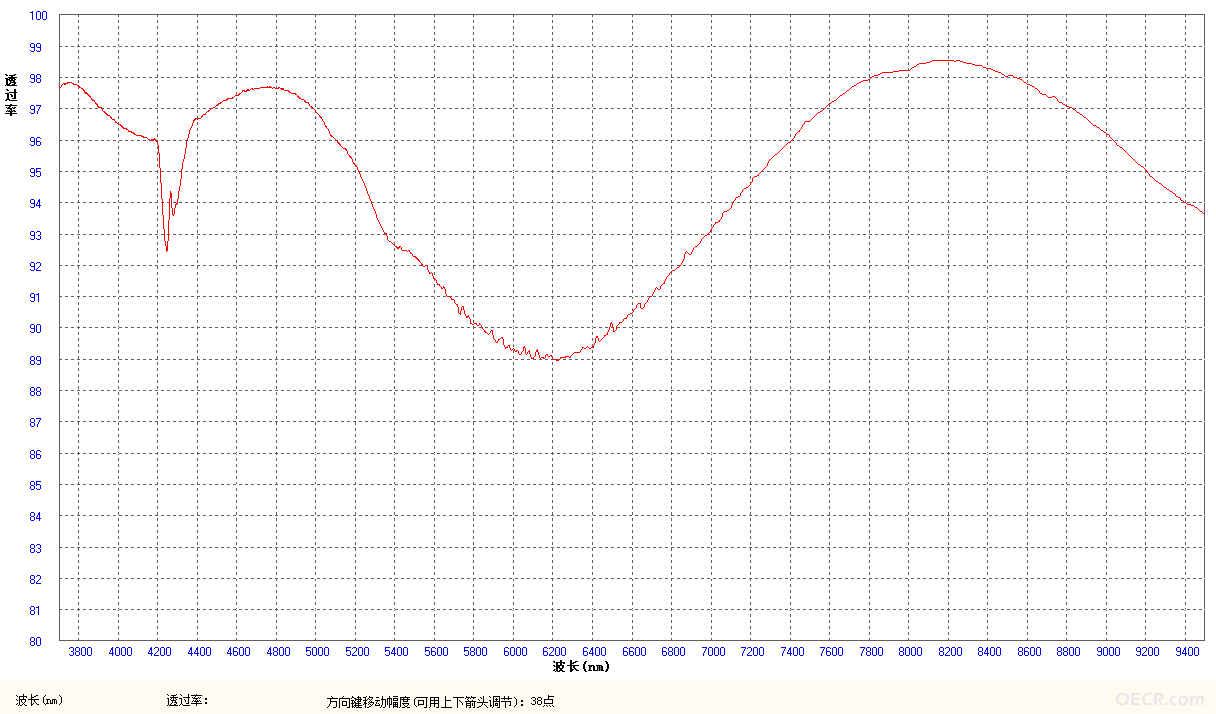 ge-ar@3.7-4.8 7.7-9.5.png