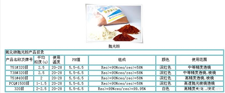 抛光粉.jpg