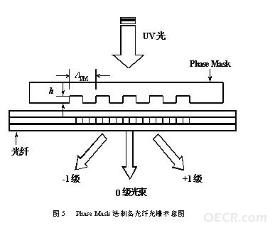 PM制作FBG示意图.jpg