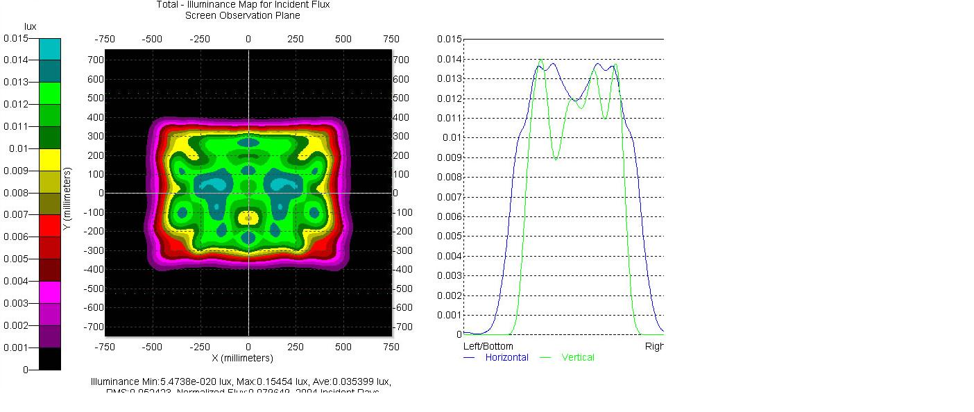 用tracepro分析时的一些问题，请教大家！1