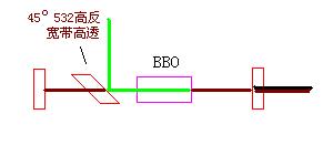 有哪位高手在做OPO啊？？