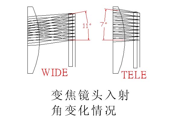 各位高手