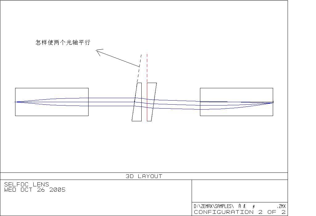晶体光轴方向的设置问题?