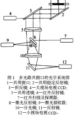 [求助]共光路的问题