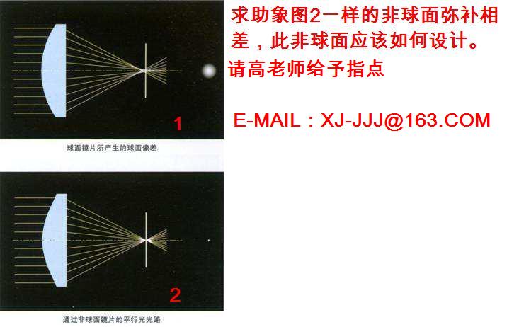 请高老师指点(急切)
