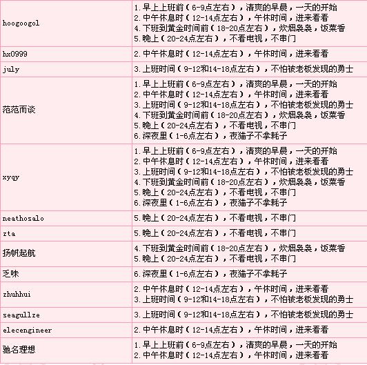什么时候来这里？