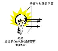请教光照度与光亮度的概念？