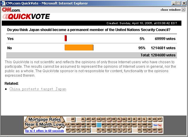 CNN正在进行是否反对日本成为常任理事国投票！！大家快来投票！
