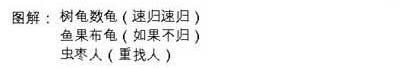 不识字的老婆给老公写的信