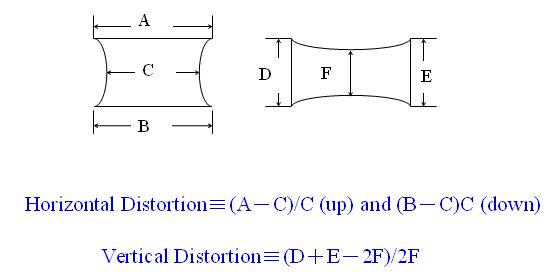 请教TV DISTORTION的量如何计算?