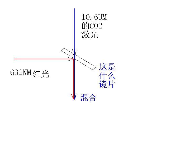 请教这样的功能用什么镜片？