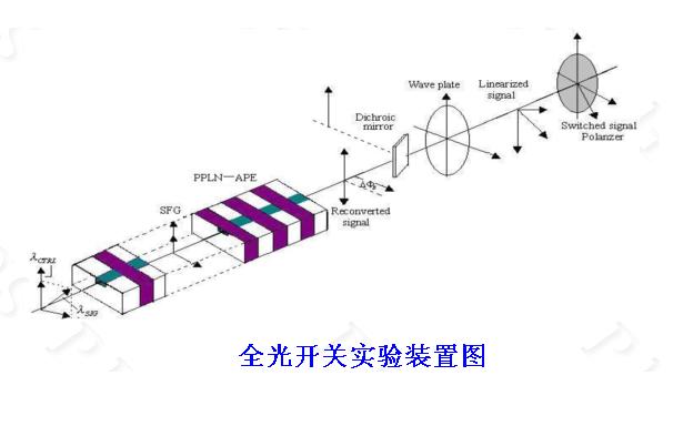 [求助]在线等各位大侠,请问我想绘制3d光路图,请问用什么软件好!我不是搞光学设计的,只是需要(2d