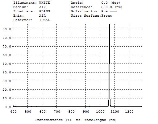 如图1064nm Tmin>=90%