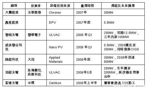20070813_solar_NT25T1.jpg