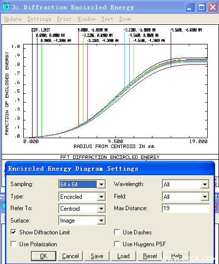 zemax2006中的能量集中度