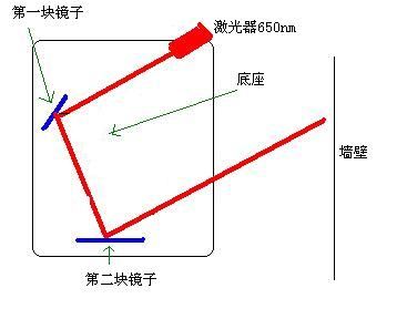 激光光路.jpg