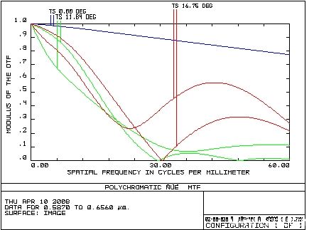 MTF.JPG